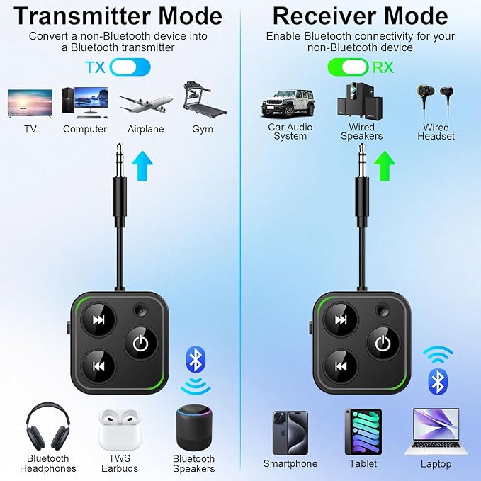 2025 Pro Bluetooth 5.4 Transmitter Receiver, 2-in-1 Wireless Audio Adapter for Airplane/TV/PC/Gym - Dual Link Headphone, Low Latency, Battery Display, Built-in Mic, 30H Playtime, Aviation Metal Frame