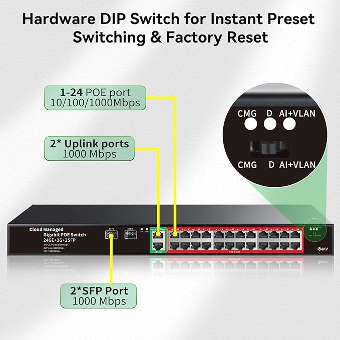 STEAMEMO 24-Port Managed Gigabit PoE+ Switch | 24×PoE+ Ports@360W, 2×Gigabit Uplinks, 2×SFP | VLAN, QoS, Port Mirroring | Metal Casing, Plug & Play | Overload Protection w/ Port