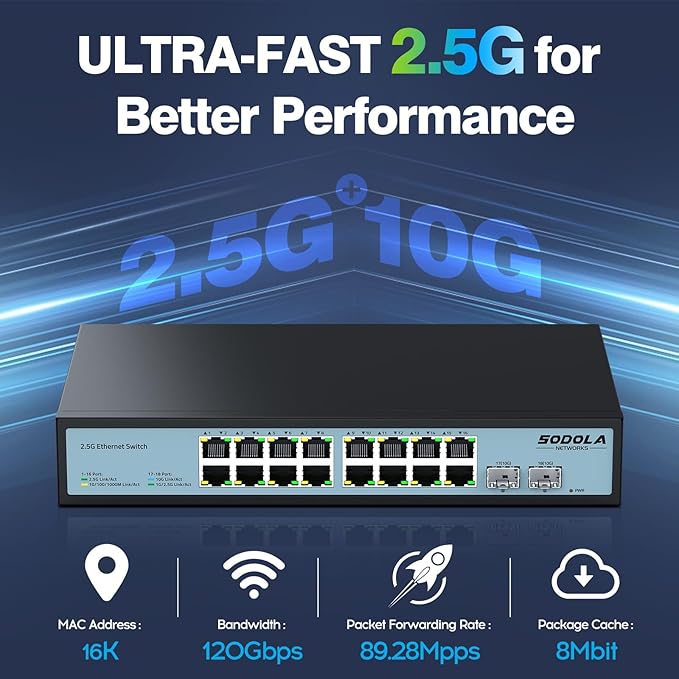 SODOLA 16 Port 2.5Gb Switch Umanaged,16X 2.5GBASE-T Ports,2X 10G SFP, 120Gbps Switching Capacity,Port Isolation,/1U Rack-Mount/Fanless/Plug & Play Multi-Gig Unmanaged Network Switch