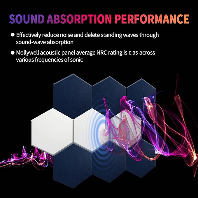 Mollywell Hexagon Acoustic Panels, High Density, Soundproofing, Decorative Noise Reduction Felt Wall Tiles for Ceilings, Home Office & Gaming Room (Deep Camel), 12x10x0.4 Inch