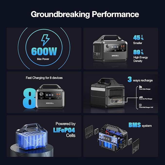GRECELL Portable Power Station 600W(Peak 1200W), 460Wh LiFePO4 Battery, 1.5hrs Fast Charging, 110V Pure Sine Wave AC Outlet Backup Lithium Battery for Outdoors Camping Travel Hunting Home Blackout