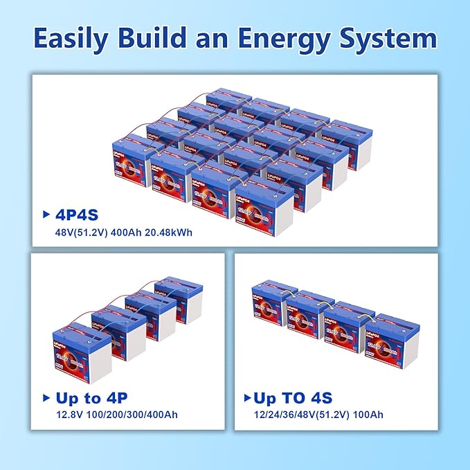 12V 100Ah Lifepo4 Battery, Bci Group 24, Built-In 100A Smart BMS, 4500 To 15000 Deep Cycle Grade A Cells Lithium Battery For Rv, Trolling Motor, Marine, Home Energy Storage, Solar Panel System (BT2PC)