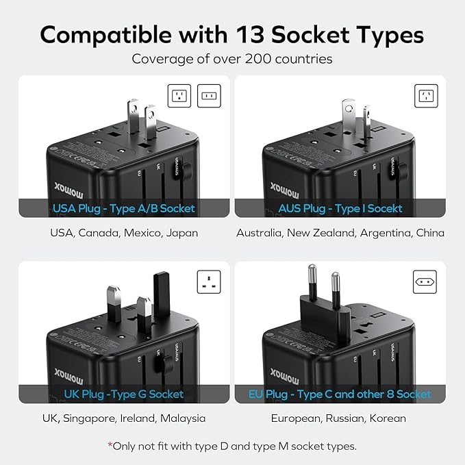 MOMAX Universal Travel Adapter, GaN 70W International Power Adapter, 3 USB-C PD Fast Charging & 2 USB-A QC, 1 AC, All-in-one International Plug Adapter for Travel European UK AUS JP