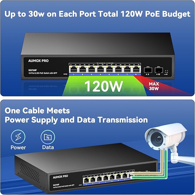Upgrade 10 Port 2.5G PoE Switch,AUMOX PRO 8 Port 2.5G Network Unmanaged Switch with 2x10G SFP Gigabit Ethernet Unmanaged PoE Switch 120W,Compatible with 100/1000/2500Mbps for AP, NAS, PC Plug and Play