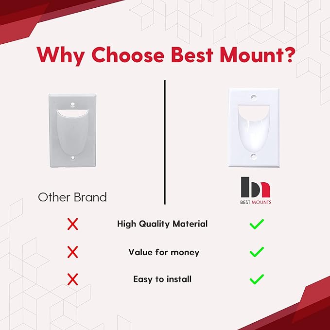 BestMounts - 288 Pack Inner Nose Behind Wall Cable Management TV Cord Hider for Wall Mounted TV - Single Gang Low Voltage Recessed Wall Plates Cable Pass Through for Wires, HDTV, HDMI (White)