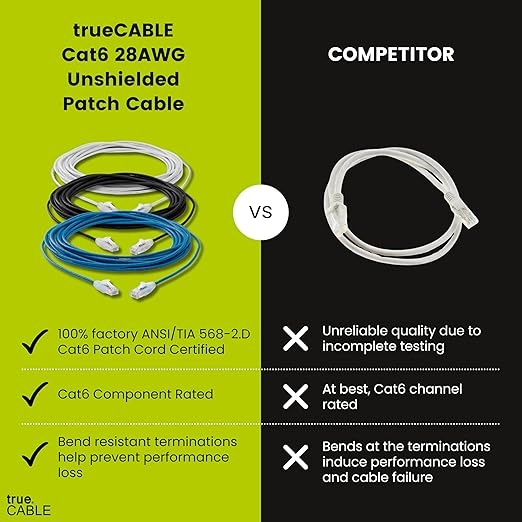 TRUECABLE Cat6 Component Rated Patch Cable, Unshielded (U/UTP), 2ft, Red, 28AWG Solid Copper, Snagless 10G High-Speed Ethernet Cable, PoE++ 4PPoE 100W, UL Listed, RoHS-3, 5 Pack