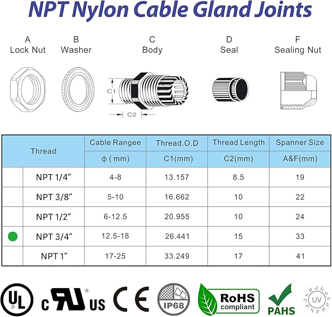 25 PCS 3/4"(12.5-18mm) NPT Nylon Cable Gland Joints with Gaskets, IP68 Adjustable Lock Nut Strain Relief Cord Grip Waterproof Cable Glands - UL Listed and RoHS Compliant