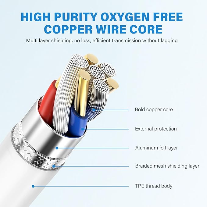 USB C Male to USB Female Adapter Cable, USB Type C to USB Adapter 2 Pack OTG Cable High Speed USB to USB C Converter Compatible with MacBook Pro/Air, iPad Pro, Samsung Notebook, Smartphone