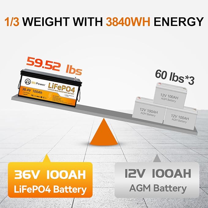 36V 100Ah LiFePO4 Battery, Built-in 100A BMS,3840Wh Lithium Battery,4000-15000 Deep Cycles & 10-Year Lifetime, Perfect for Marine, RV, Marine, Trolling Motor, Solar Off-Grid System