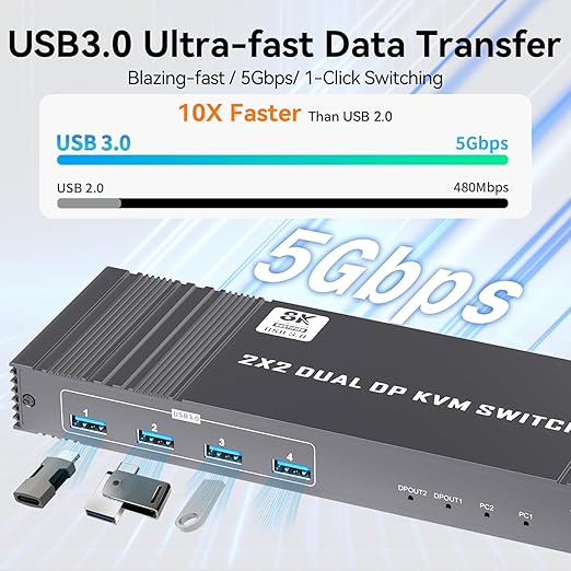 8K KVM Switch 2 Monitors 2 Computers Displayport, DP+DP 4K@144Hz USB3.0 Dual Monitor KVM Switches for 2 PC Sharing 2 Monitor of 1 Set Keyboard Mouse and USB Device, with IR Controller