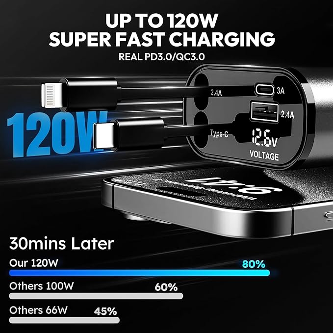 120W Retractable Car Charger 4-in-1 USB-C & Lightning Cable – Fast Charging Adapter for iPhone 16/15/14, Samsung, Android | USB Type-C Port + LED Voltage Display | Multi-Device Car Charger