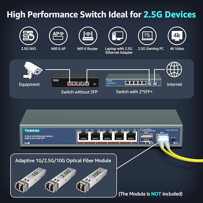 7 Port 2.5G Unmanaged Ethernet Switch, 5 x 2.5G Base-T Ports, 2 x 10G SFP, Compatible with 100/1000/2500Mbps, VLAN, Fanless, Desktop/Wall Mount YuanLey 2.5Gbe Network Switch for Wireless AP, NAS, PC
