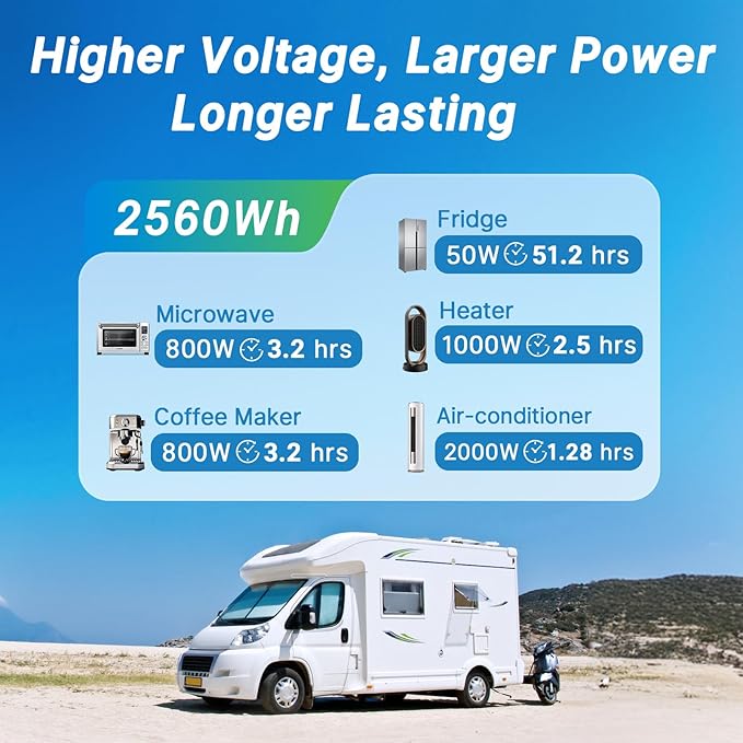 Redodo 24V 100Ah LiFePO4 Lithium Battery, 2560W Power, 100A BMS, Up to 15000 Deep Cycles Perfect for Solar Off-Grid System, Marine, Trolling Motor, Backup Power, 3 Pack