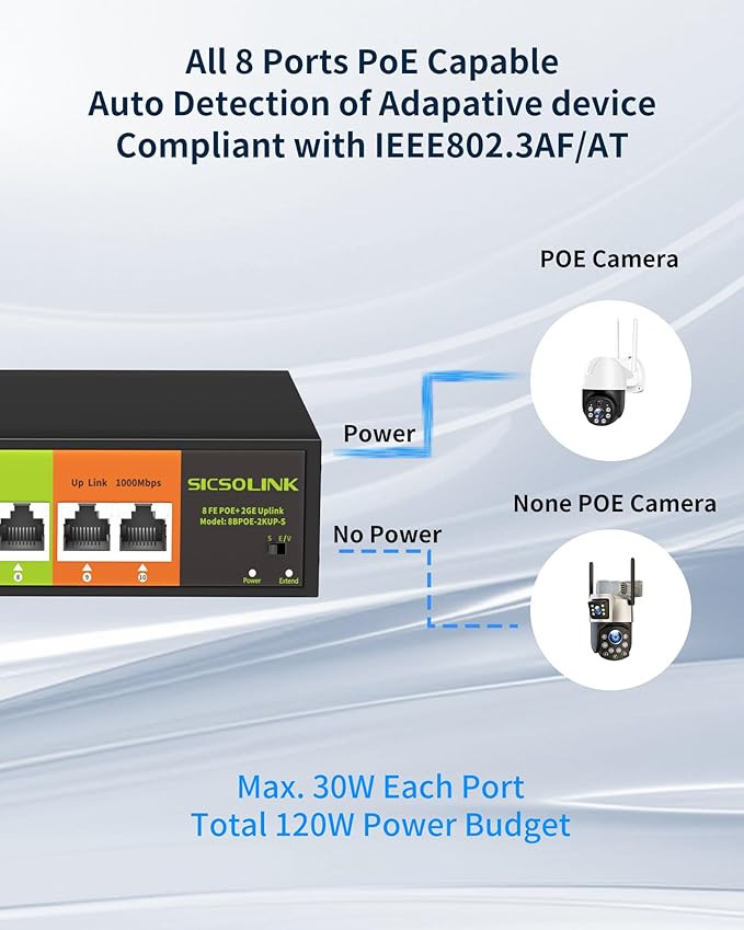 [Upgrade] POE Switch with 2 gigabit Uplink, 8 Ports 100Mbps PoE+ Switch, IEEE802.3af/at, 120W , Network Hub, Unmanaged, Suitable for IP Cameras, Home & Office. (8 Port poe Switch|gigabit uplink)
