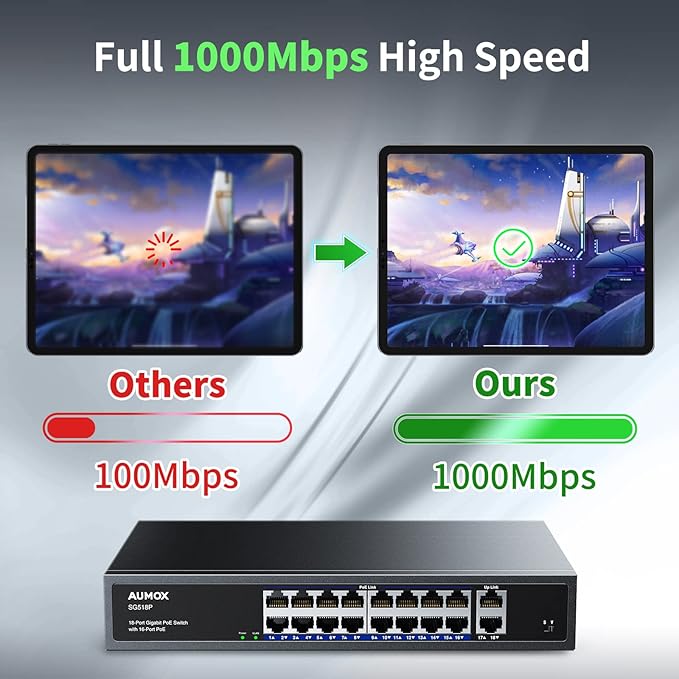 18-Port Ethernet Gigabit PoE Switch, 16-Port PoE with 2 Uplink Gigabit Ports, 250W Built-in Power, Metal Casing and 19-inch Rackmount, Traffic Optimization, Plug and Play, Unmanaged(SG518P)