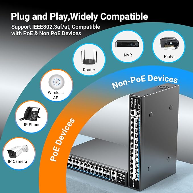 24 Port PoE Switch Unmanaged, 24 Port PoE+@400W, 2 Gigabit Uplink Ports, NICGIGA 26 Port Network Power Over Ethernet Switch, VLAN Mode, 250m Extend, 19 inch RackMount, Plug and Play.