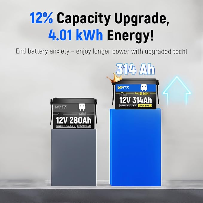 12V 314Ah Mini LiFePO4 Lithium Battery with Bluetooth 5.0, 200A BMS, 4.01kWh Energy, Upgraded Aluminum Cooling Fins & Braided Copper Wires, for RV, Marine, 300ah + LiFePO4 Battery