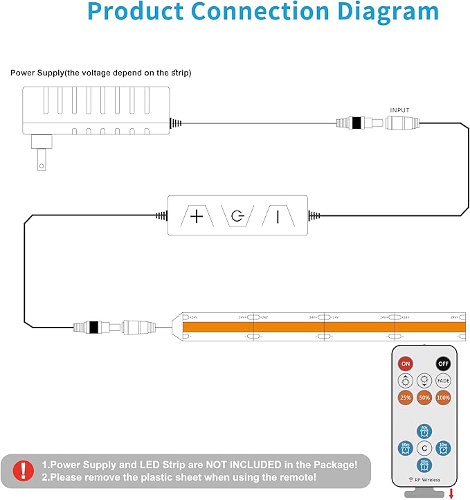 13Keys LED Dimmer, Wireless RF Remote Control and 3Keys Receiver with DC Jack RF Dimmer with Timer Function for DC12V-24V Single Color COB/3528/2835/5050 LED Strip Lights