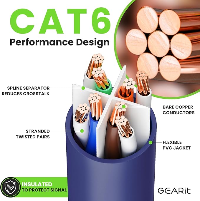 GearIT Cat 6 Ethernet Cable (10-Pack 7 Feet) Cat6 Network Patch, 10Gbps, RJ45, Snagless Cord, Gold-Plated Connectors, Internet for PC, TV, Tablet, Router, Printer, Servers, IT Data Center - Purple