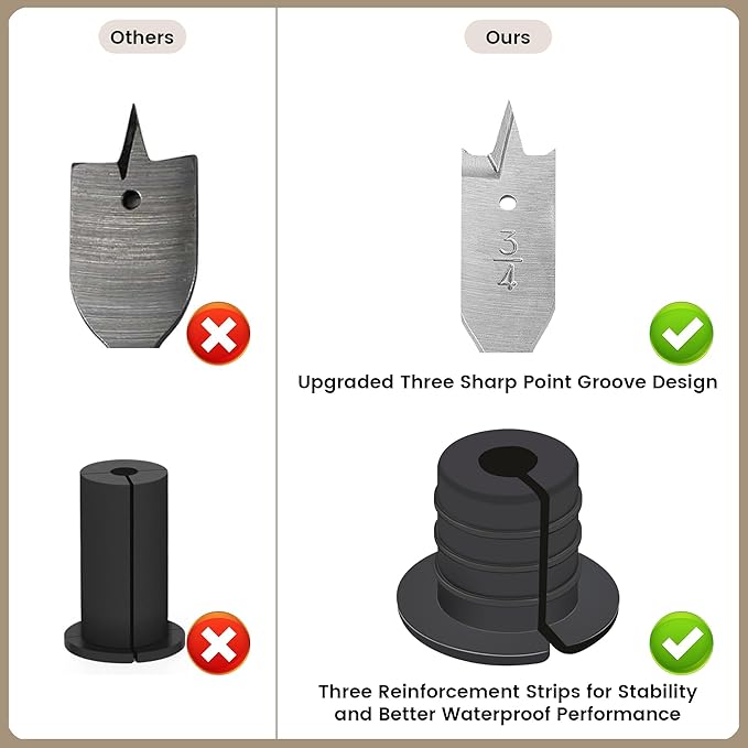 Starlink Cable Grommet Routing Kit for 3/4 inch Wall Hole, 4PCS Wall Grommets Accessories Including 3/4" Spade Drill Bit, Drill bit, and 40 Wall Wire Clips