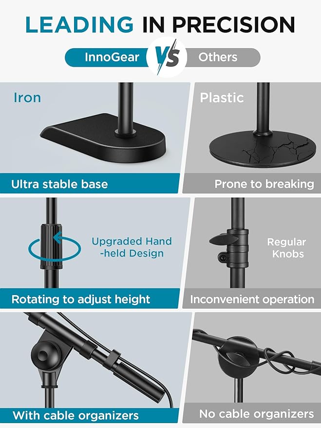 InnoGear Adjustable Desk Microphone Stand, Weighted Base with Soft Grip Twist Clutch, Boom Arm, 3/8/'' and 5/8/'' Threaded Mounts for Blue Yeti and Blue Snowball, Kick Drums, Guitar Amps, Black