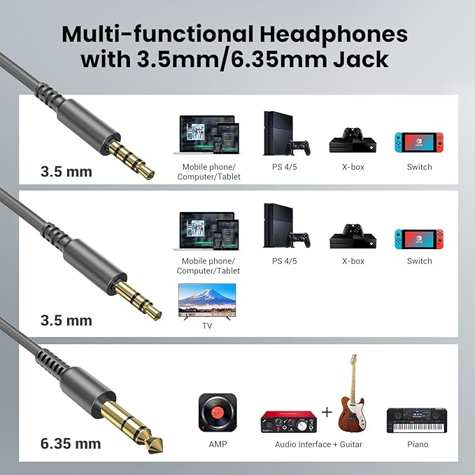 OneOdio Wired Over Ear Headphones Studio Monitor & Mixing DJ Stereo Headsets with 50mm Neodymium Drivers and 1/4 to 3.5mm Jack for AMP Computer Recording Podcast Keyboard Guitar Laptop - Grey