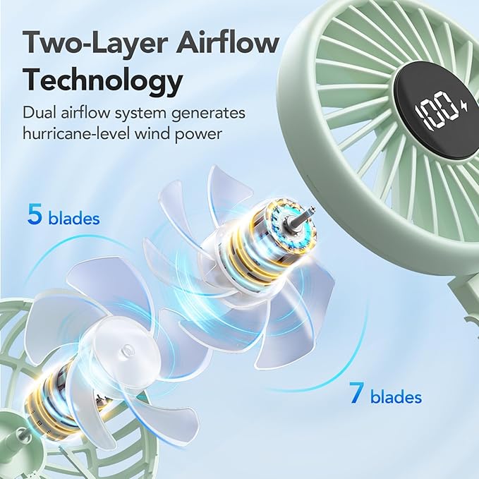 PANERGY Portable Handheld Fan, 5000mAh Rechargeable, 14H Max Cooling Time, 4 Gear Wind & LED Display, 90° Foldable Design, 3-IN-1 Mini Fan for Travel Working Concerts Makeup - Green