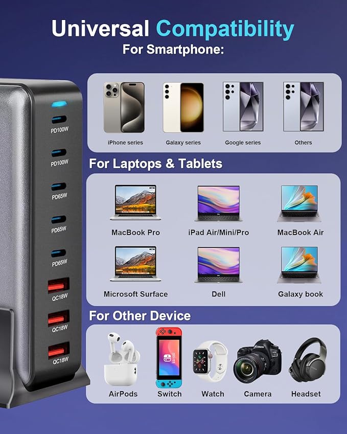 440W Fast USB C GAN Charger Block 8 Port Charging Station HUB Brick Dual PD PPS 100W Wall Charger Compatible with MacBook Pro/Air/All iPad iPhone 16/15/14/13/Pro Max