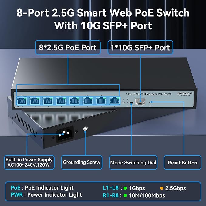 SODOLA 8 Port 2.5G Web Managed PoE Switch 120W | 1X 10G SFP+ & 8 x 2.5GBase-T Ports, Max 90W Output, IEEE802.3af/at/bt, Desktop & Wall Mount 2.5GbE Network Switch