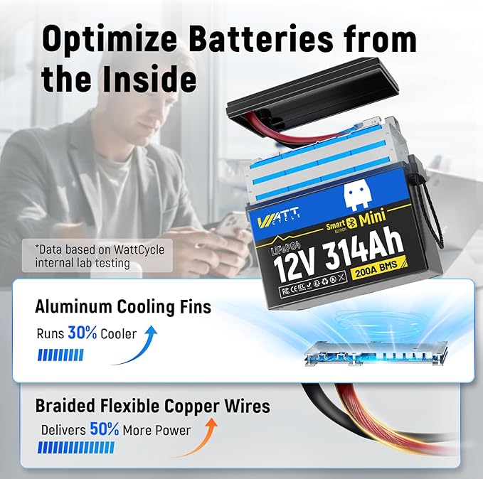 12V 314Ah Mini LiFePO4 Lithium Battery with Bluetooth 5.0, 200A BMS, 4.01kWh Energy, Upgraded Aluminum Cooling Fins & Braided Copper Wires, for RV, Marine, 300ah + LiFePO4 Battery