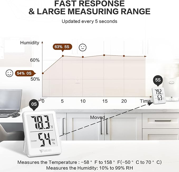 DOQAUS Indoor Thermometer [3 Packs], Humidity Gauge Room Thermometer for Home, Digital Hygrometer, Accurate Temperature Humidity Monitor Meter for House, Office, Greenhouse, Home White (2.3X1.8inch)