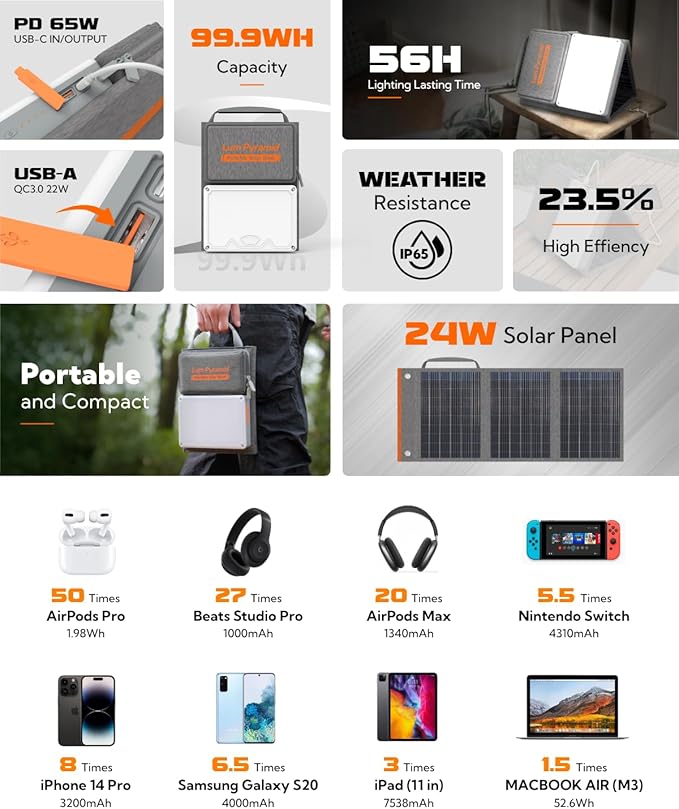 Lumopal Portable Solar Charger 99.9 Wh Battery Bank Equipped with 24W Foldable Solar Panels and 600 Lumen Adjustable LED Camping Light, 65W PD USB-C, 22W QC3.0 USB A Output for Outdoor