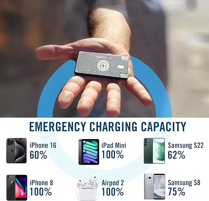 AquaVault ChargeCard – Ultra Slim Emergency Power Bank (2300mAh) – Fits in Wallet – USB-C & Micro-USB – Durable Steel Body – Flight-Safe Pocket Charger for iPhone 16/15/14/13/12, Android - (Black)