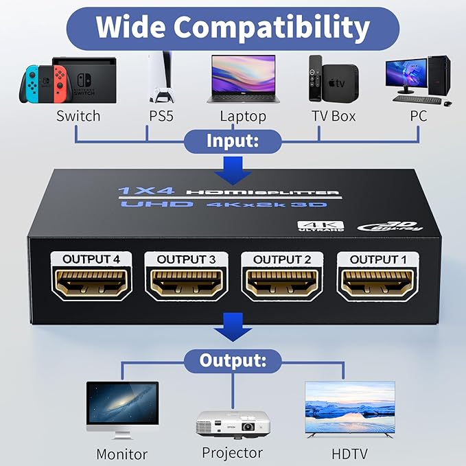 HDMI Splitter 1 in 4 Out 4K@30Hz, Powered 1x4 HDMI Video Splitter 4 Ports with Power Cord, Duplicate/Mirror Screen, Supports UltralHD 3D 1080P HDCP 1.4 for HDTV, STB, DVD, PS5/4/3, Projector, Etc