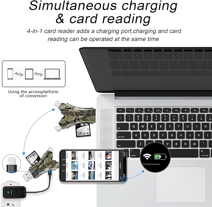 SD Card Reader for iPhone/ipad/Android/Mac/Computer/Camera,4 in1 Micro SD Card Reader Trail Camera Viewer, Portable Memory Card Reader SD Card Adapter for SD and TF Cards