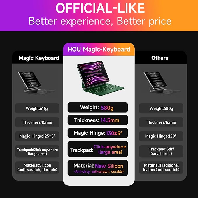 HOU Keyboard Case for iPad Air 11 inch 2025 (M3)/2024 (M2)&iPad Pro 11 Inch(4th/3rd/2nd/1st) Gen 2022,iPad Air 5th&4th Generation Case with Keyboard,Magic-Stand, Multi-Touch Trackpad,Backlight,Green