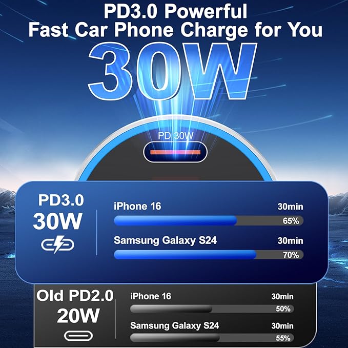 iPhone Fast Car Charger, 65W 4-Port USB C Car Phone Charger Adapter with 2x6FT USB C Cable, Multi Port Cigarette Lighter USB Charger with Voltage Display for iPhone 16 15 Pro Max,iPad,Samsung, Android