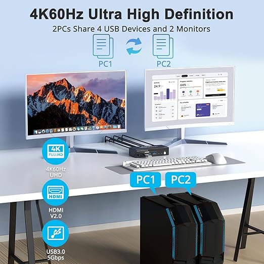 Dual Monitor HDMI KVM Switch, 2 Computers 4K60Hz Dual Monitor KVM Switches for Dual PC or Laptops,4 USB 3.0 Ports Support Extended/Copy Mode with DC 12V Adapter&Wired Controller