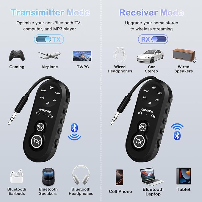Bluetooth 5.4 Transmitter Receiver, 2 in One Airplane Audio Adapter with Low Latency, Dual Mode Connection for 2 Devices, Wireless Transmitter Adapter for Flight Travel/TV/Car/Gym/Home Stereo