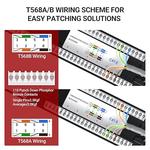 AMPCOM Premium Series CAT6 24 Ports Patch Panel, Rack Mount - 1U, 19 inch, RJ45 Ethernet 568A 568B, 15u Gold Plated, with Rear Cable Support Bar
