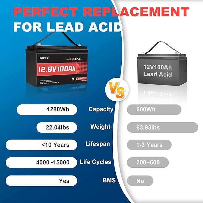12V 100Ah LiFePO4 Lithium Battery, Built-in 100A BMS, 1280Wh, Up To 6000+ Cycles, Ideal For RV, Marine, Trolling Motor, Solar Off-Grid Systems