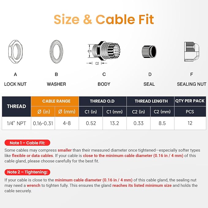 QILIPSU 12pcs 1/4" NPT Cable Gland Waterproof IP68 Nylon Cable Pass Through Cord Grip Connector Strain Relief Wire Grommet