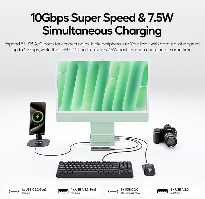 Upgraded 11 in 1 USB C Hub for iMac 24 inch USB Hub 2021 2023 2024 Support M.2 SSD (NOT Included), iMac Hub M1 M3 M4 Accessories, 4K HDMI, 2.5G Ethernet, 5 USB A/C Max 10Gbps, SD/TF - Green