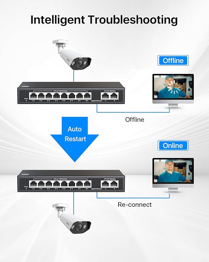 ZOSI 8 Port Gigabit PoE Switch with 2 Gigabit Uplink Port, 96W for 8 PoE+ Ports, IEEE802.3af/at, Unmanaged Ethernet Switch, Plug & Play, Sturdy Metal Casing, Desktop/Wall-Mount