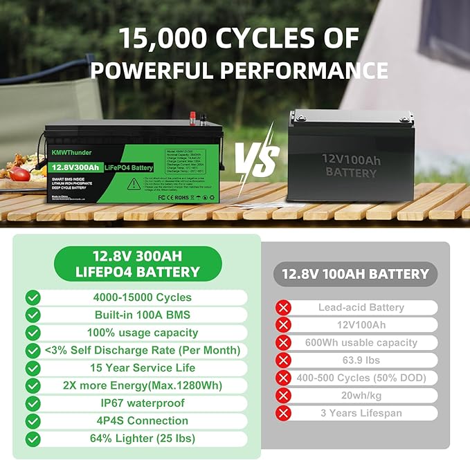 Lifepo4 Battery 300ah 12v 300ah Lifepo4 Battery Built-in BMS Protection Cycle Times Up T0 10000 10 Years Life Support 4 Series Connection Suitable for RV/Camper 2pack