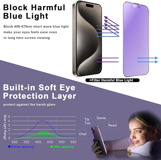 2 Pack Anti Blue Light Matte Screen Protector for iPhone 16 Pro, 9H Tempered Glass, Full Coverage, Anti-Fingerprint, Auto Dust-Elimination, No Bubble, Easy Installation