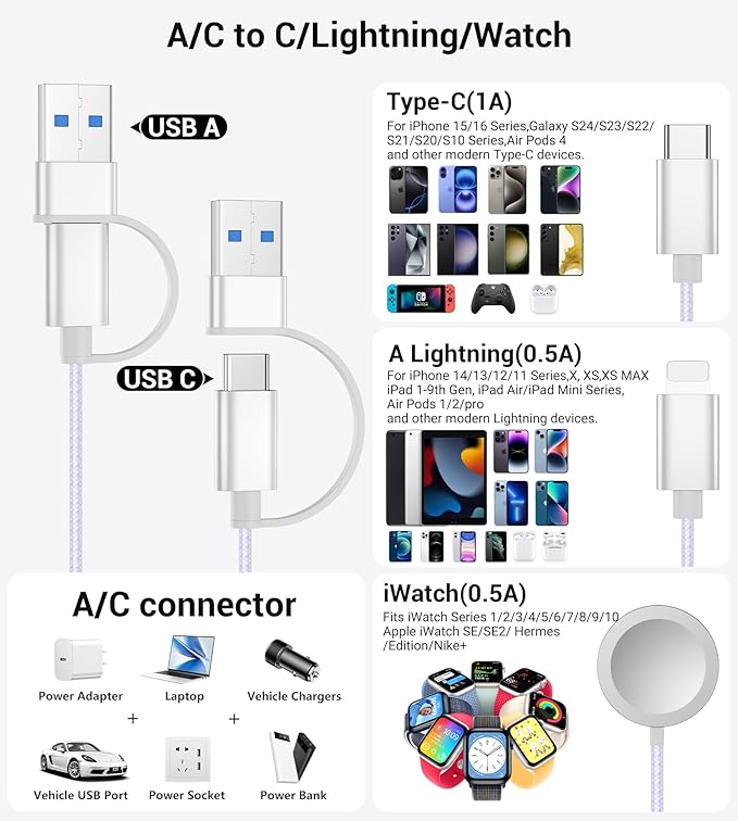 Temdan for Travel Vacation Essentials,3 in 2 USB C Cable for Apple Watch Charger/iPhone 16 Charger/Lightning,Multi Charging Cable Cord,Camping Essentials,Designed for iWatch &iPhone 16-12-4FT Purple