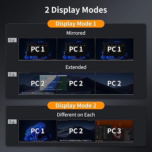 TESmart USB 3.0 HDMI KVM Switch 3 Monitors 4 Computers 4K@60Hz, Headset, Audio&Microphone, EDID emulators, Hotkey Switch, Wired Network, Rack-Ears, 4 Port Triple Monitor KVM Switch with All Cables