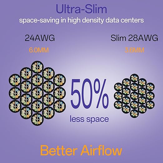 Cat6a Patch Cables 3ft (24 Pack) Slim, Cat6 Ethernet Patch Cable Pure Copper, Flexible Cat 6 Patch Cable 550MHZ 10G, Space-Saving Cat 6A Network Cables for Patch Panel, Black