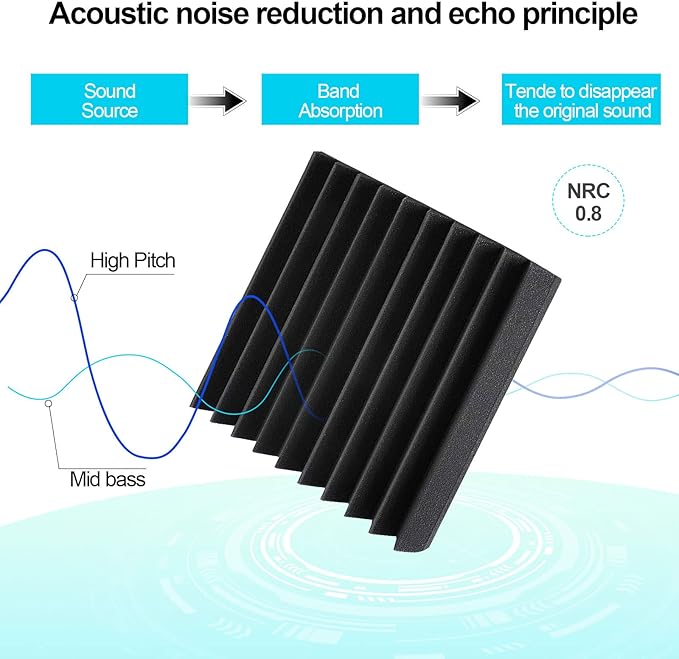 JBER 48 Pack Charcoal Acoustic Panels Studio Foam Wedges Fireproof Soundproof Padding Wall Panels 2.5 X 30 X 30cm/1" X 12" X 12"